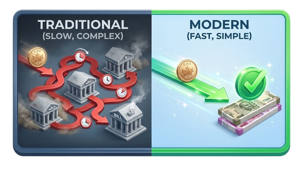 Traditional vs Modern Bill Payment - No NRO/NRE needed